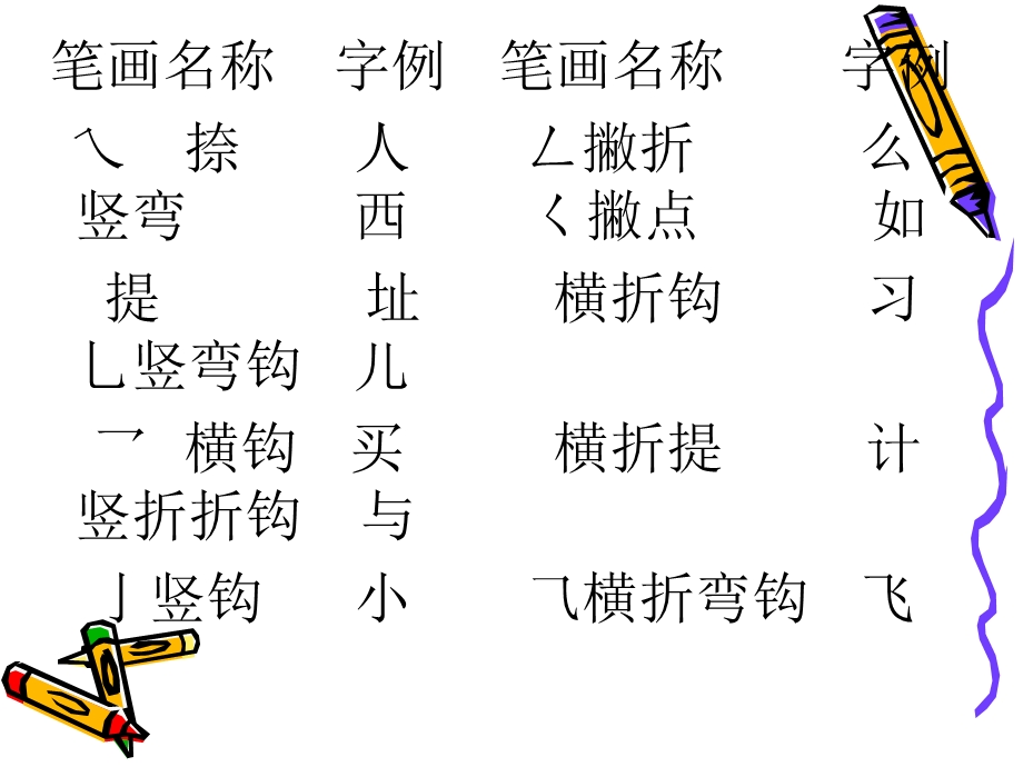 语文总复习之汉字.ppt_第3页