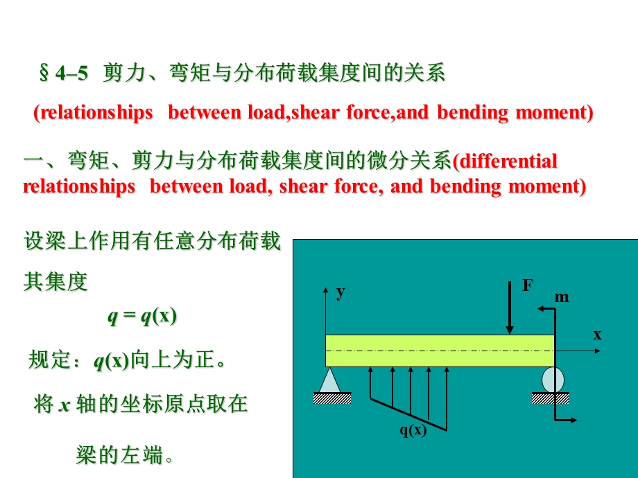 4–5剪力、弯矩与分布荷载集度间的关系46.ppt_第1页