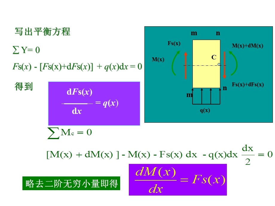 4–5剪力、弯矩与分布荷载集度间的关系46.ppt_第3页