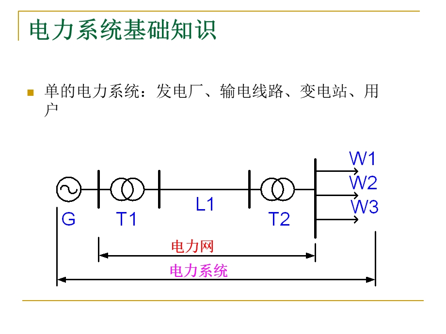 矿井供电基本知识.ppt_第2页