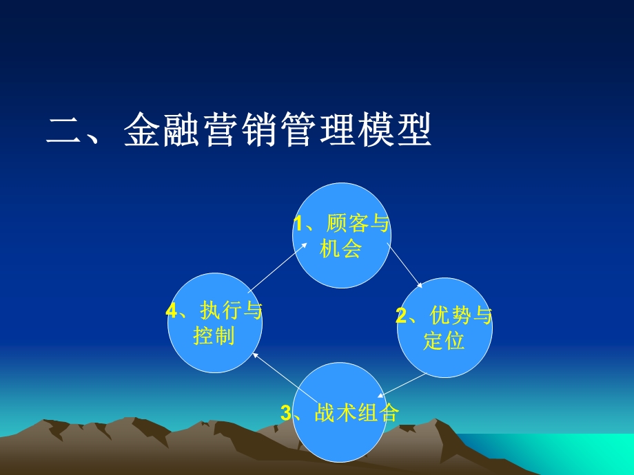 金融服务的营销管理.ppt_第3页