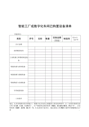 智能工厂或数字化车间已购置设备清单、项目材料承诺书.docx