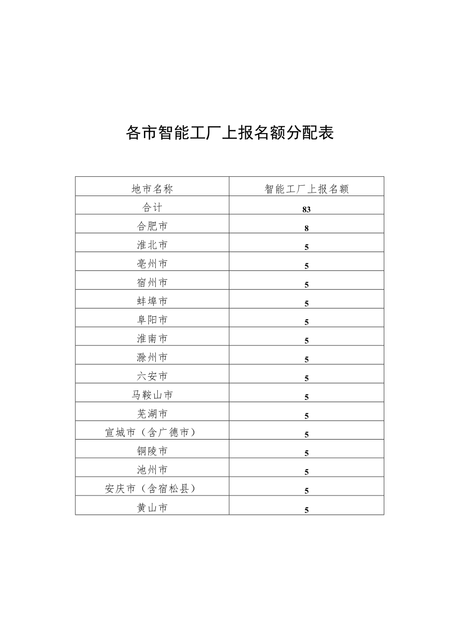 智能工厂或数字化车间已购置设备清单、项目材料承诺书.docx_第3页