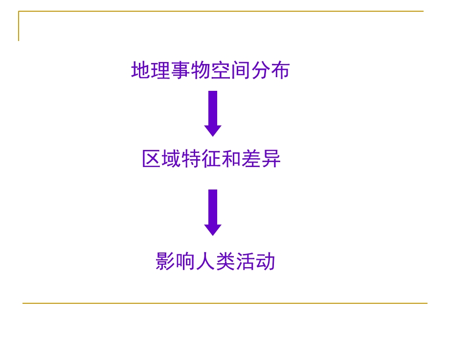 地理位置特征的描述及其影响.ppt_第2页