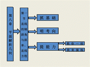 直线的倾斜角与斜率、直线方程.ppt