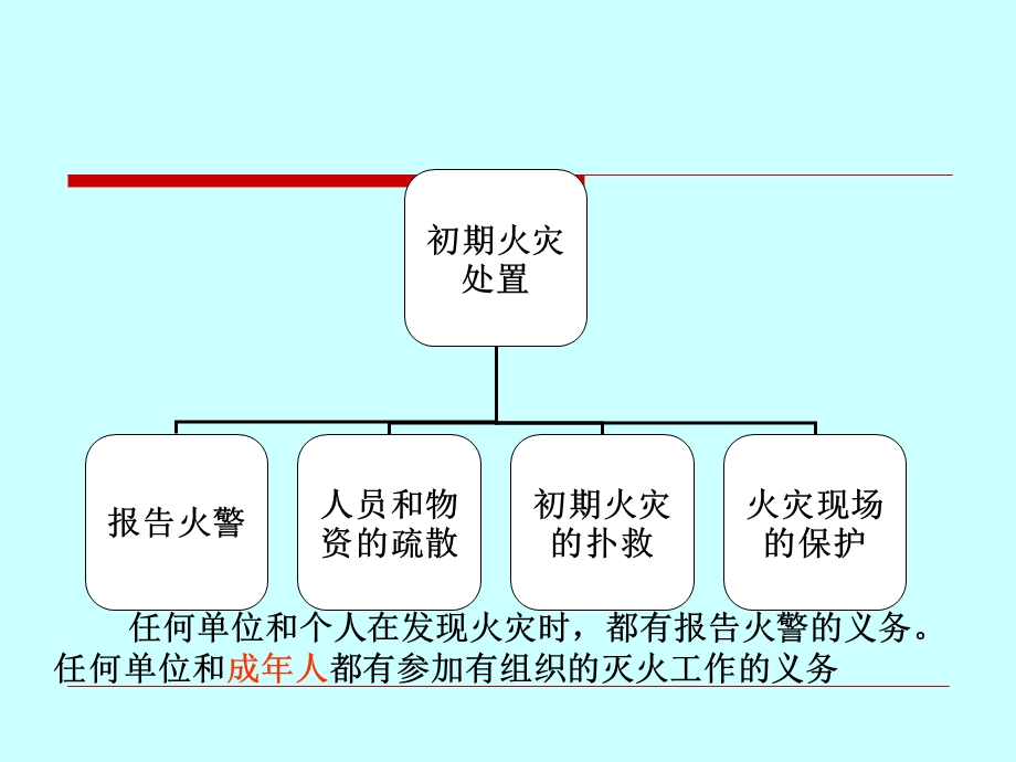 《建筑防火课中级课件》初起火灾处置中级.ppt_第2页