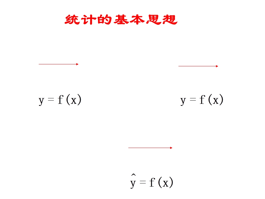 高二数学回归分析.ppt_第3页