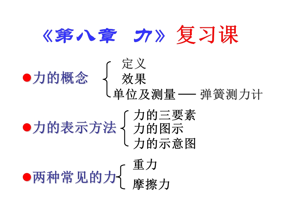 苏科物理八年级《第八章力》课程.ppt_第1页