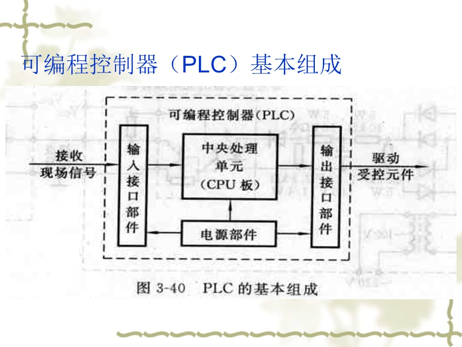 可编程控制器(PLC)控制系统课程设计.ppt_第2页