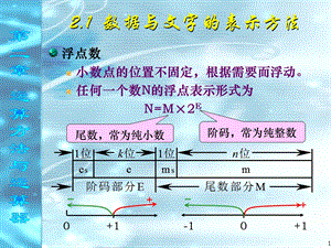 计算机系统-白中英(第4版)第二章浮点数.ppt