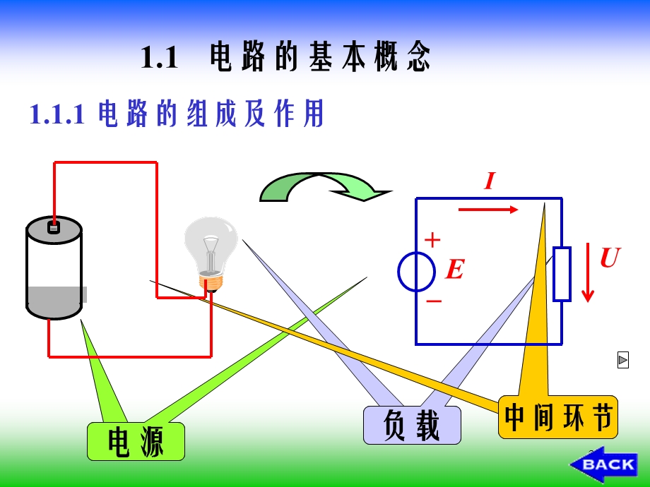 补充知识：电路的基本定律与分析方法.ppt_第2页