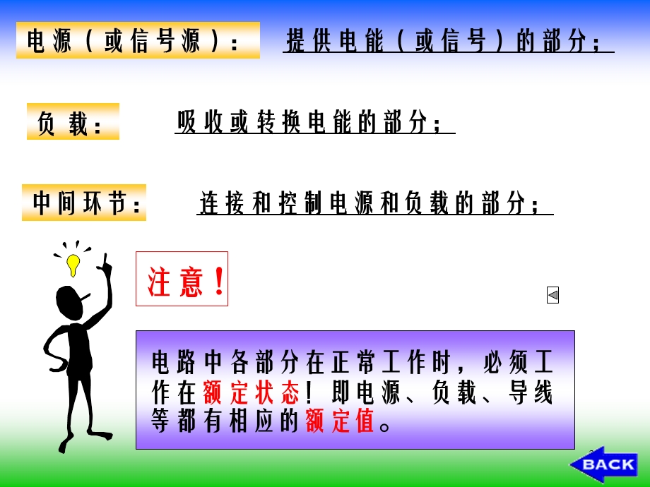 补充知识：电路的基本定律与分析方法.ppt_第3页