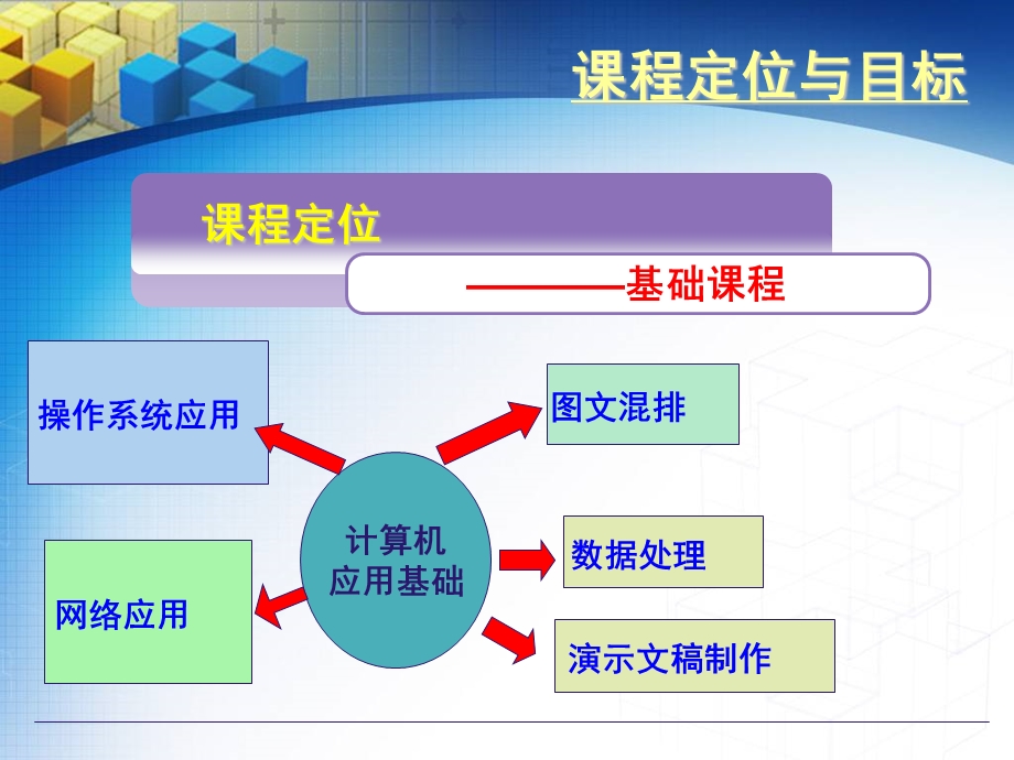 计算机技能训练说课PPT.ppt_第3页