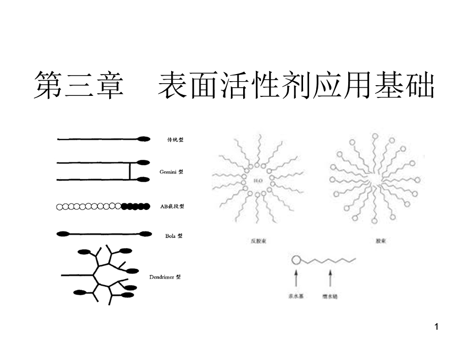 褚泰伟《应用化学基础》第三章　表面活性剂应用基础.ppt_第1页