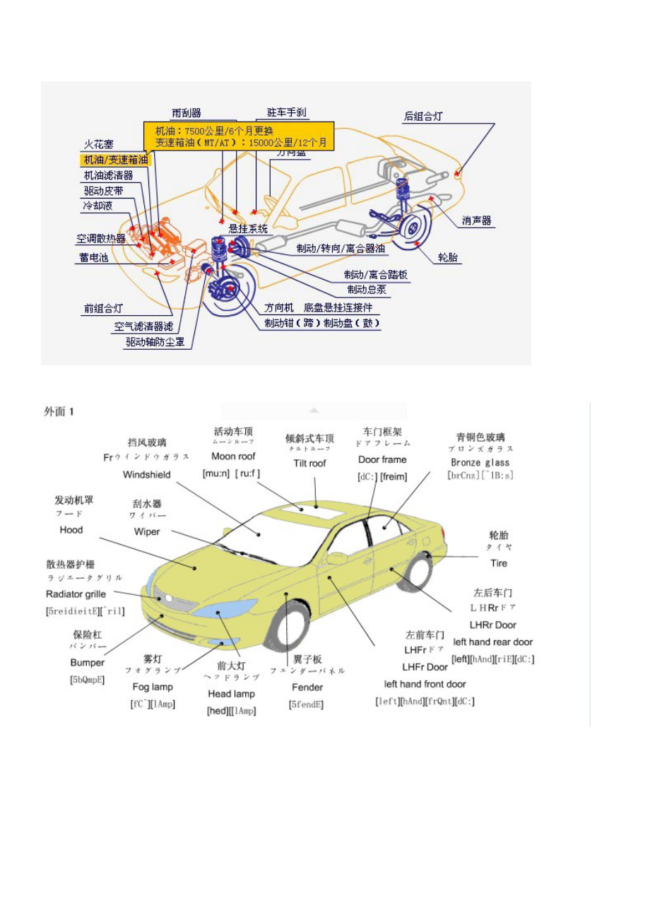 汽车零部件图解.doc_第3页