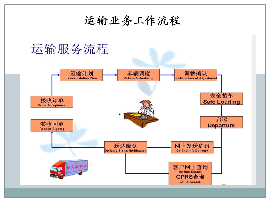 公路运输企业会计核算.ppt_第3页