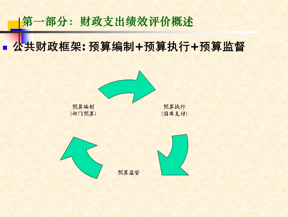 绩效评价实施办法及操作规程解读PPT.ppt_第3页