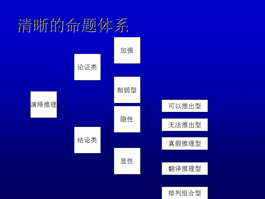 华图公考行测篇之逻辑推理讲义.ppt_第2页