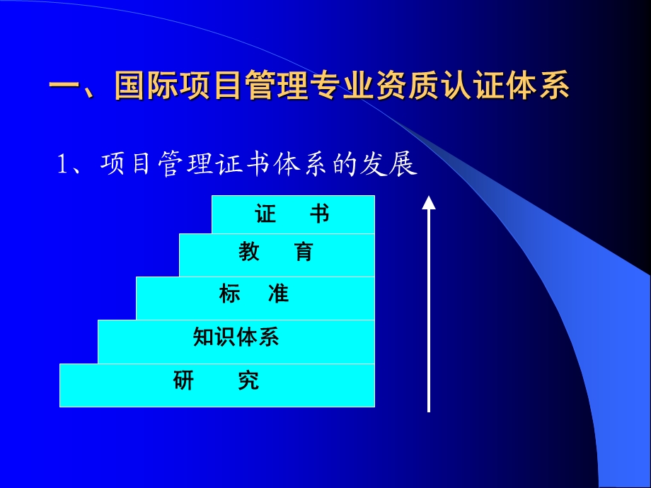 项目管理知识体系与认证.ppt_第2页