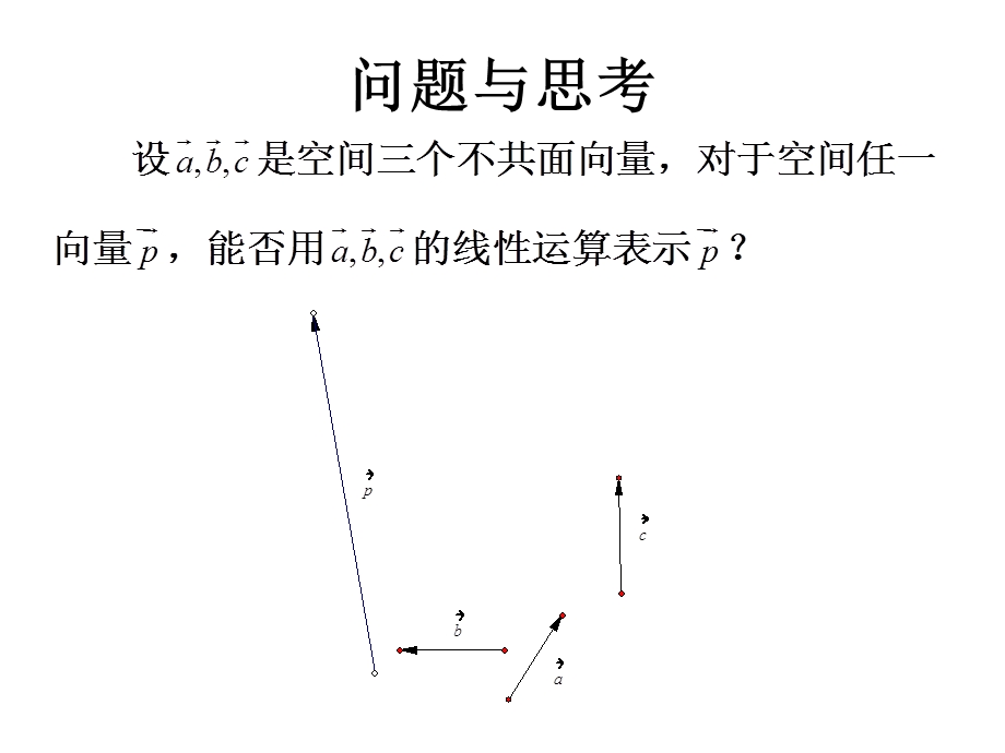 空间向量基底表示.ppt_第3页