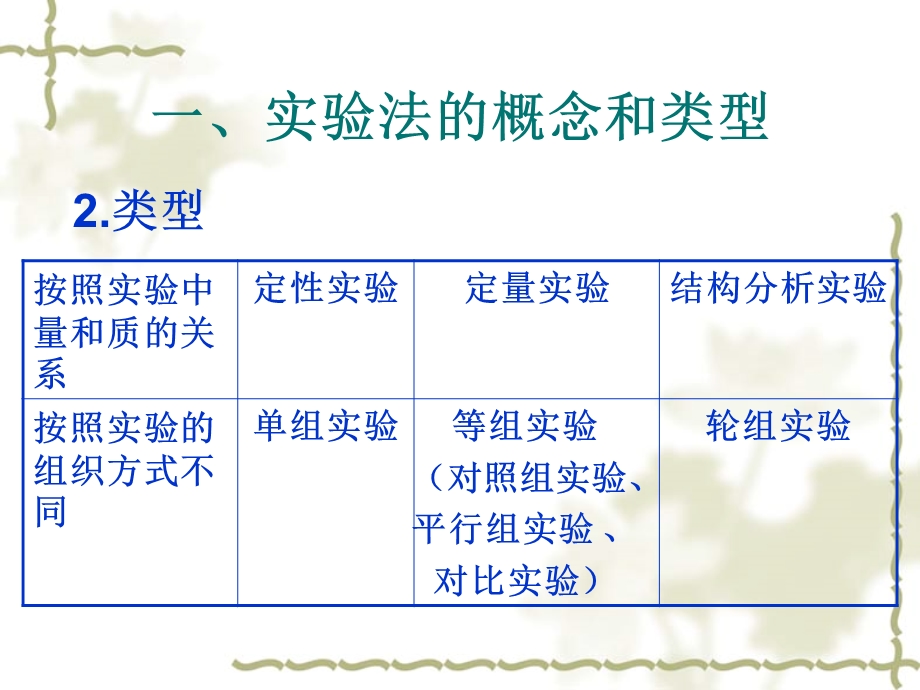 研究性学习方法指导.ppt_第3页