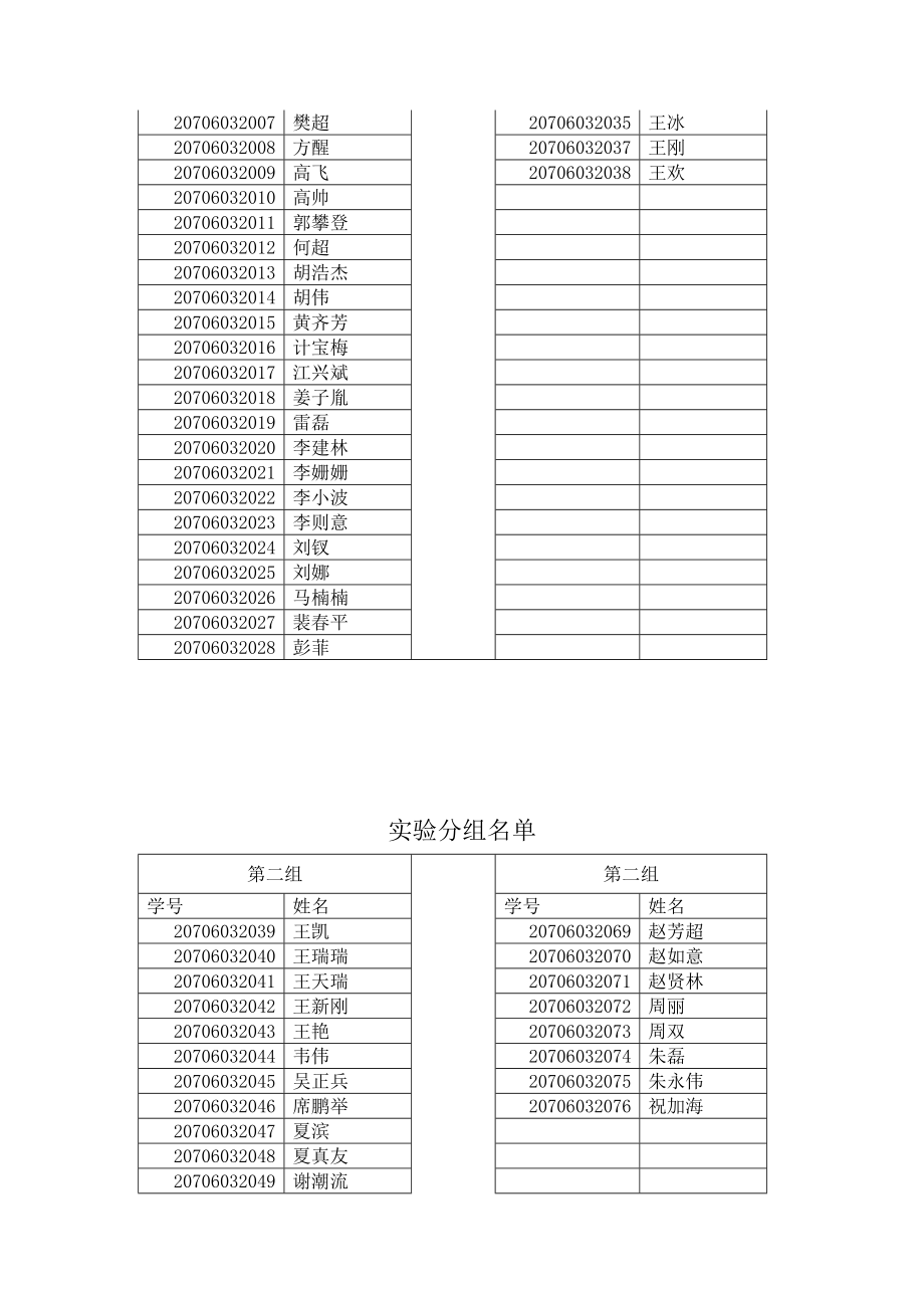 表13实验记录册07计本2数据库丁丙胜.doc_第3页