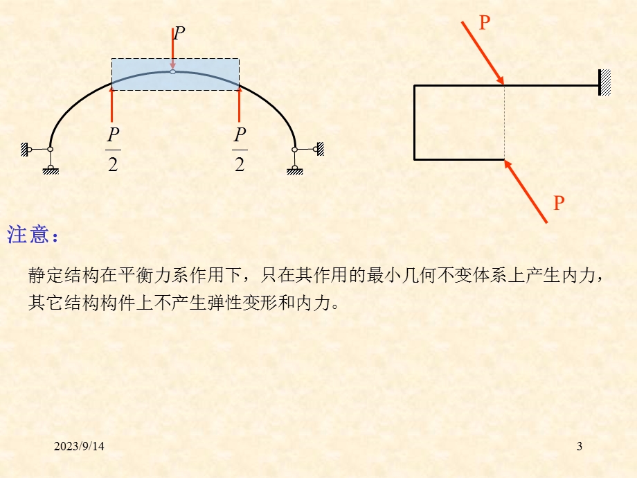 结构力学课件7静定结构总论.ppt_第3页