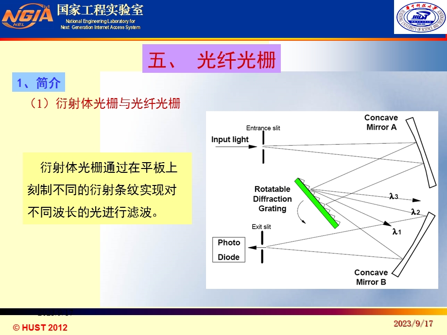 《光纤光学教学课件》第十五讲.ppt_第2页