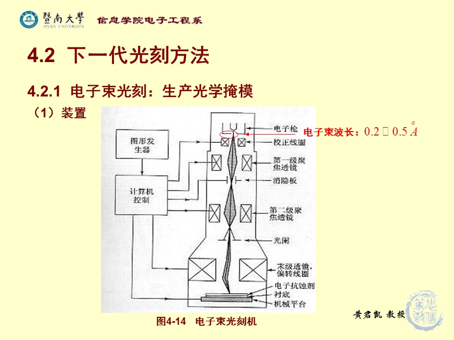 超大规模集成电路技术基础4-5修改.ppt_第1页