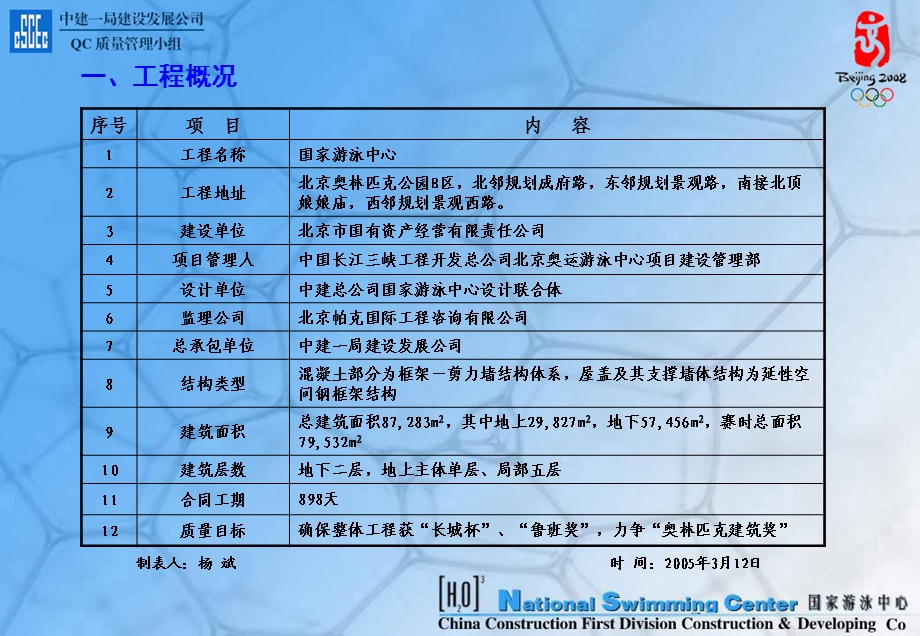 预应力大梁混凝土质量控制QC活动.ppt_第3页