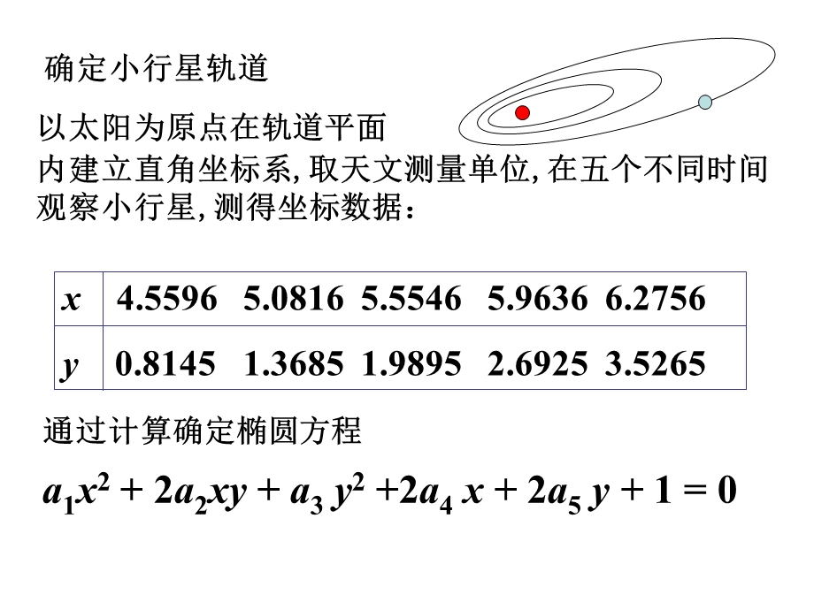 线性代数方程组.ppt_第2页