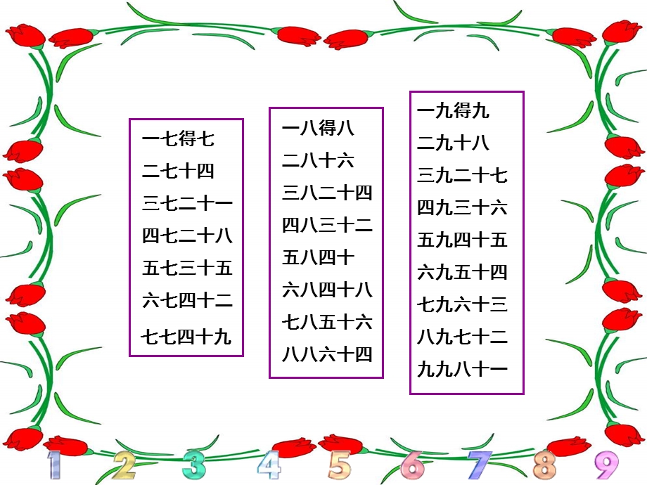 苏教版国标本数学二年级上册第八单元乘法口诀表.ppt_第2页