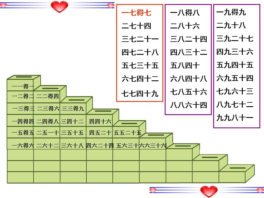 苏教版国标本数学二年级上册第八单元乘法口诀表.ppt_第3页