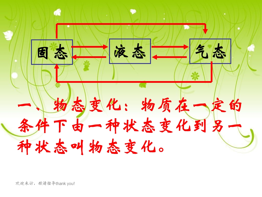 初中物理二年级《汽化和液化》.ppt_第2页