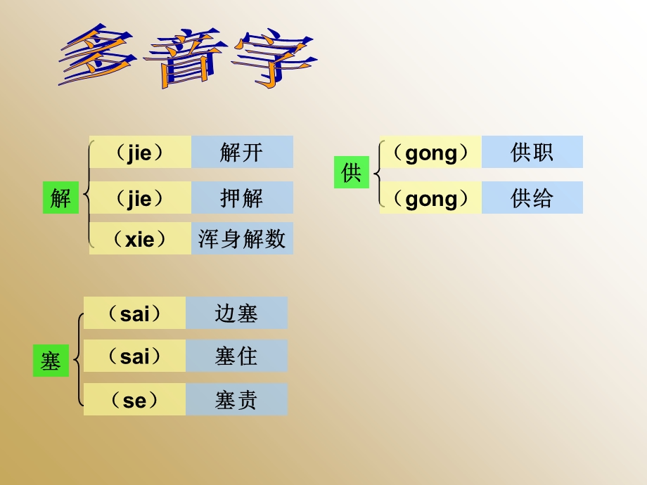 人教版四年级下册23.《古诗词三首》字词闯关课件.ppt_第2页