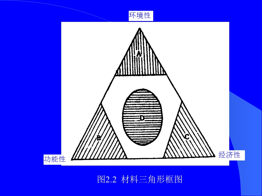 2材料的环境影响综合评价.ppt_第3页