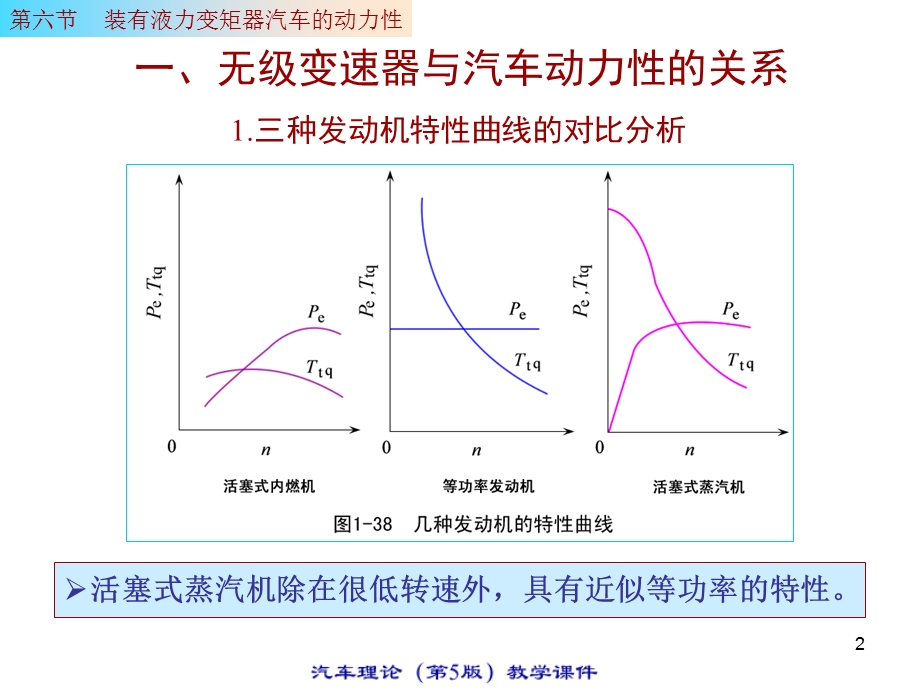 1.6装有液力变矩器的汽车动力性清华大学汽车理论第五版.ppt_第2页