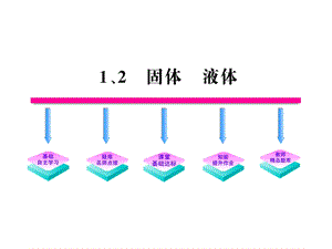 (选修33)9.1固体课件2..ppt