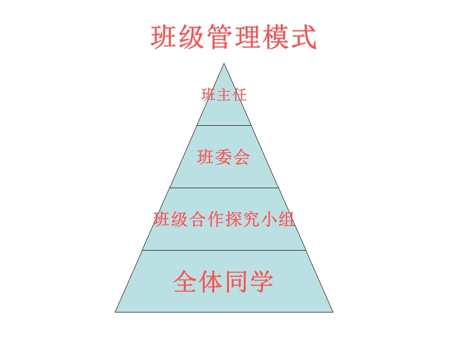 高一家长会精品课件26班.ppt_第3页