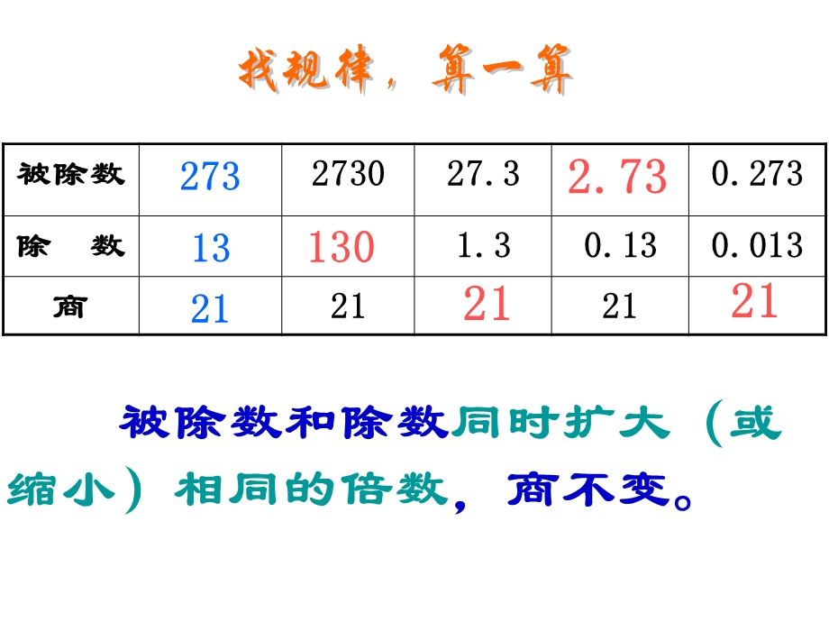 五上第三单元信息窗2小数除法课件.ppt_第3页