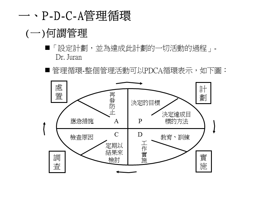 基层干部的职责、角色、认知及作法.ppt_第2页