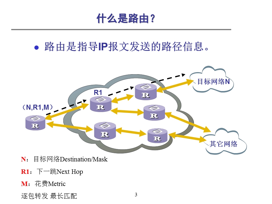 路由器配置和管理静态路由和RI.ppt_第3页