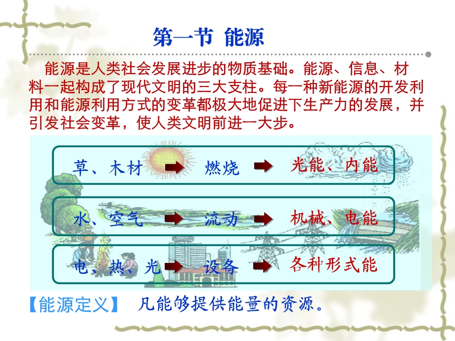 苏科版九年级物理第18章《能源与可持续发展》.ppt_第2页