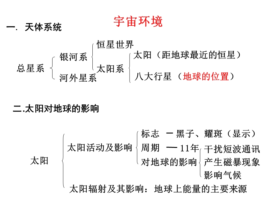 高一地理必修一期末复习.ppt_第3页