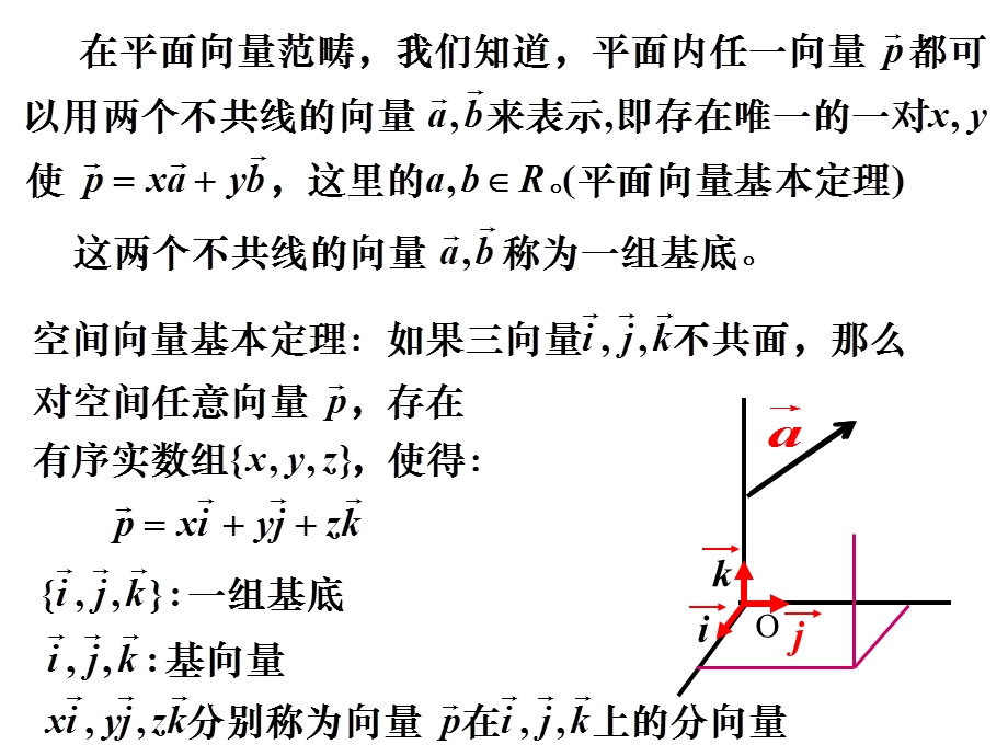 3.1.4空间向量运算的坐标表示(一).ppt_第2页