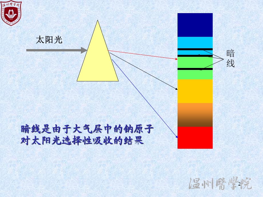 12原子吸收光谱法.ppt_第2页