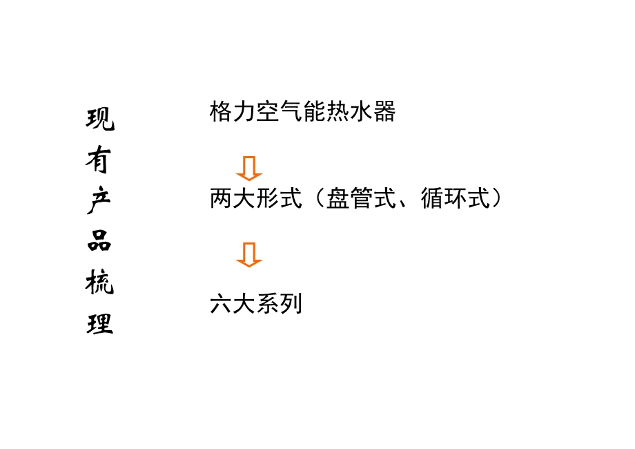 空气能热水器-陈峰.ppt_第3页