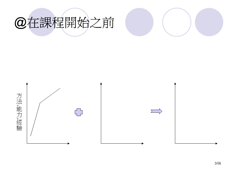 自我激励与团队激励.ppt_第3页