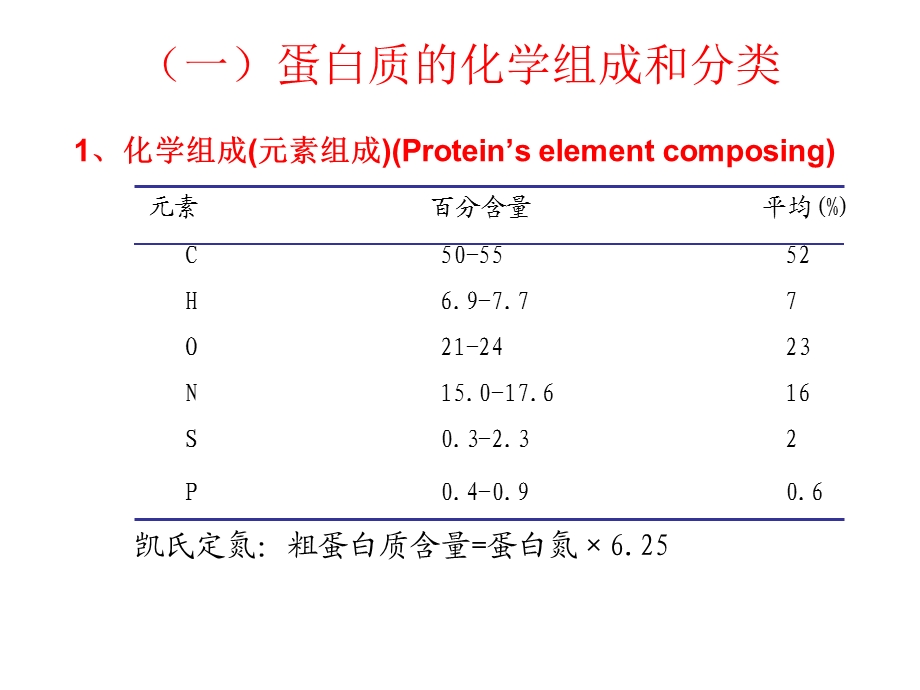 蛋白质化学-蛋白质的共价结构.ppt_第3页