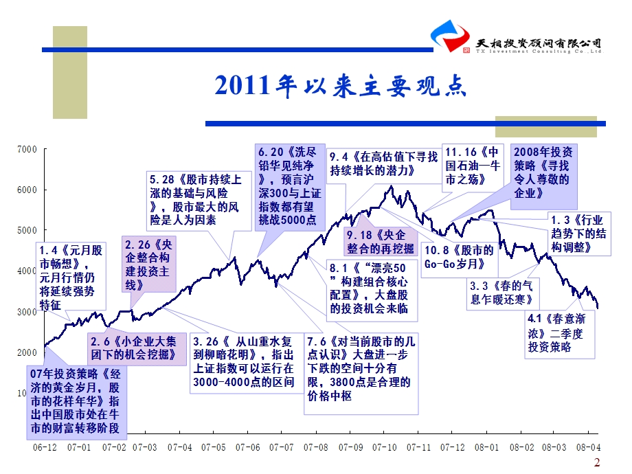 通货膨胀形势下的基本投资策略.ppt_第2页